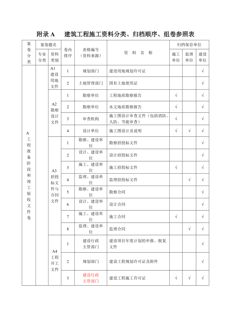 山西新地标目录 建筑工程施工分类